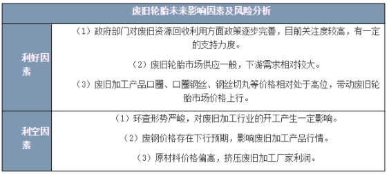 废旧轮胎未来走势主要受以下几个方面的影响