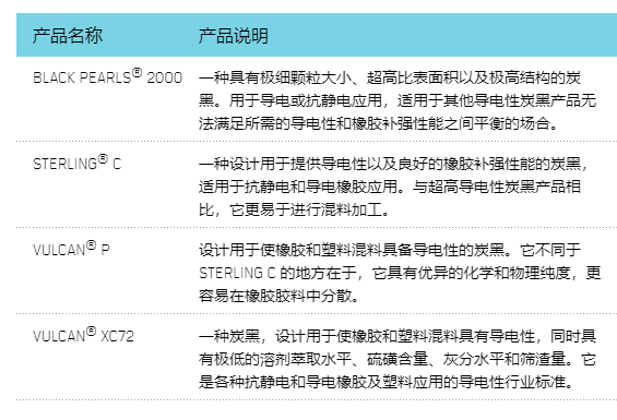 卡博特导电炭黑型号大全