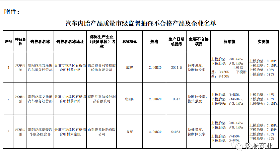 抽检，3家轮胎检验不合格