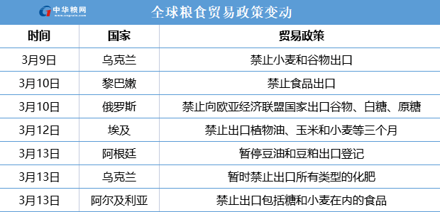 阿根廷宣布暂停豆粕出口