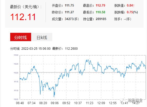 原油价格一路走高