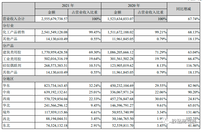 公司营收结构