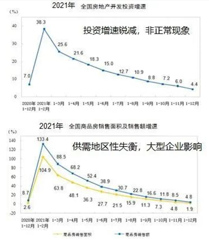 旧房改造 旧房改造