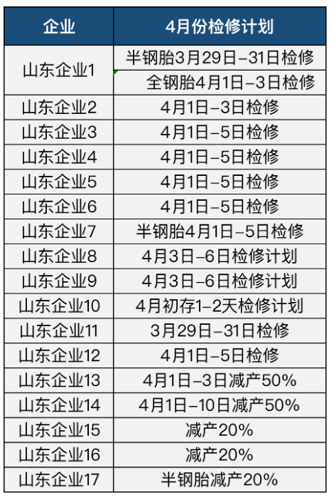 01、17家山东轮胎清明大放假