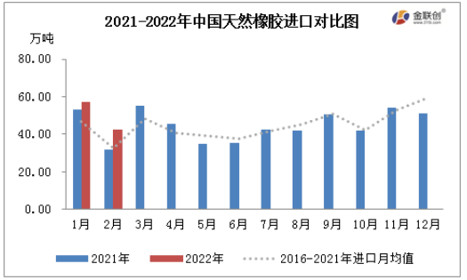 数据来源:海关总署 数据来源:海关总署