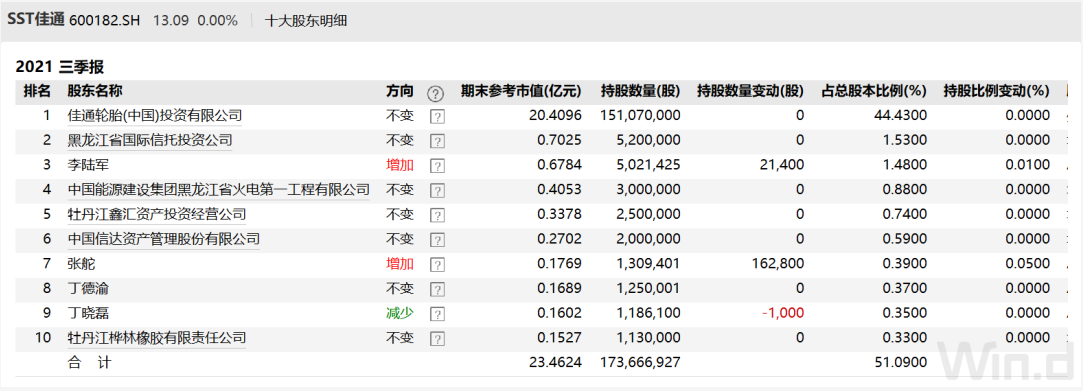 股改钉子户,看不到希望 股改钉子户,看不到希望