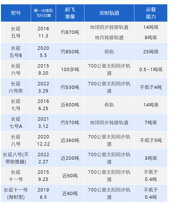 再立新功 灯塔涂料助力长征六号改运载火箭圆满首飞 再立新功 灯塔涂料助力长征六号改运载火箭圆满首飞