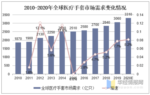 数据来源：中国塑料加工工业协会、华经产业研究院整理