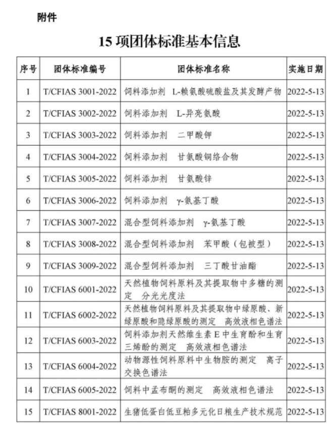 首批中国饲料工业协会团体标准正式发布！