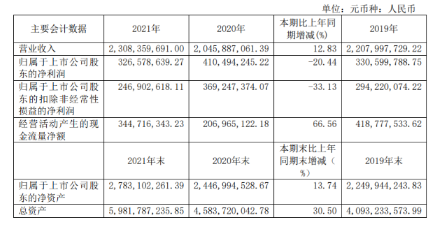 大卖23亿，轮胎原料商彤程新材快速崛起