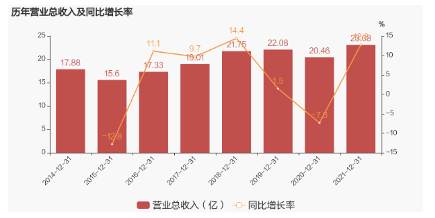 彤程新材目前营业收入主要来源于向轮胎制造企业销售橡胶助剂的系列产品