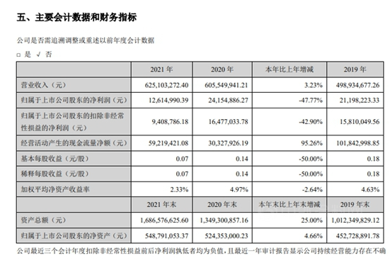 飞鹿股份发布了2021年年度报告 飞鹿股份发布了2021年年度报告