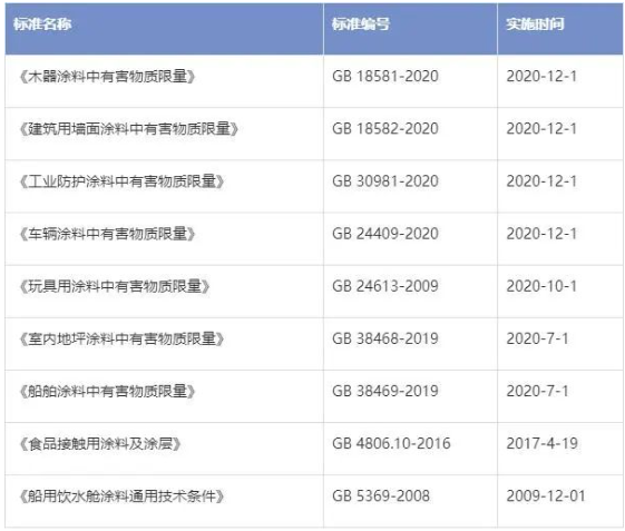 取消备案,对进口涂料意味着什么? 取消备案,对进口涂料意味着什么?