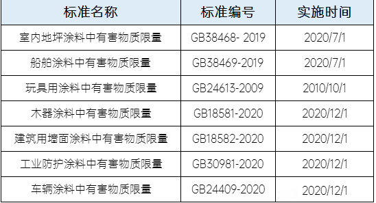 取样送检建议进口企业对照相应国家标准 取样送检建议进口企业对照相应国家标准
