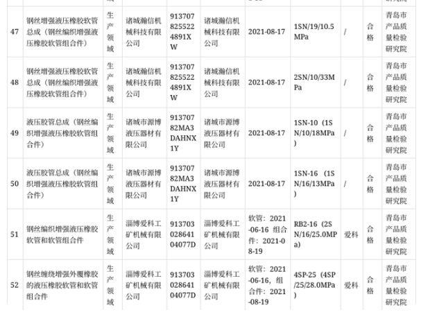 山东抽查橡胶软管和软管组合件产品57批次 不合格5批次