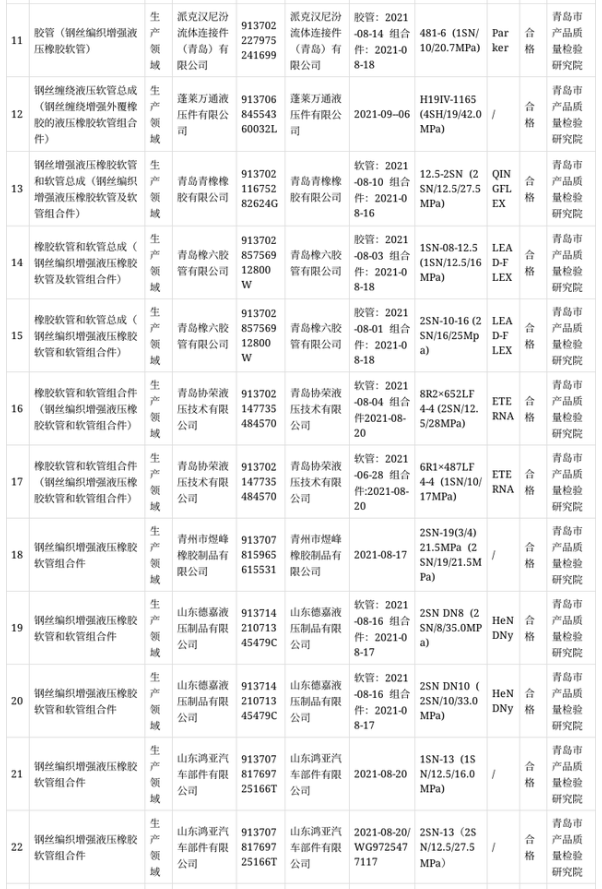 抽查橡胶软管和软管组合件