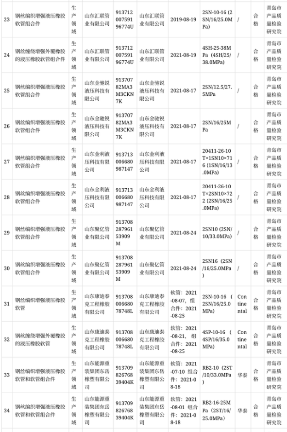 山东抽查橡胶软管和软管组合件产品