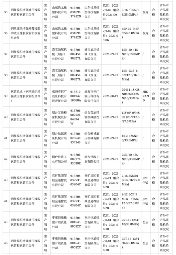 橡胶软管和软管组合件产品57批次 不合格5批次