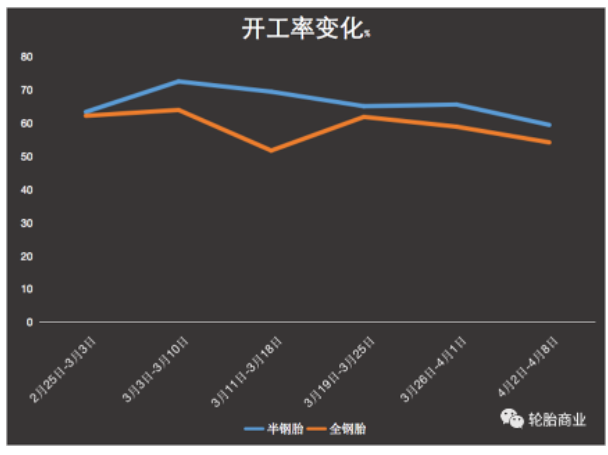 出口量价齐升,涨价效应逐步显现 出口量价齐升,涨价效应逐步显现