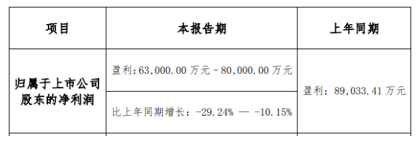 　上图截自科顺股份2021年业绩预报