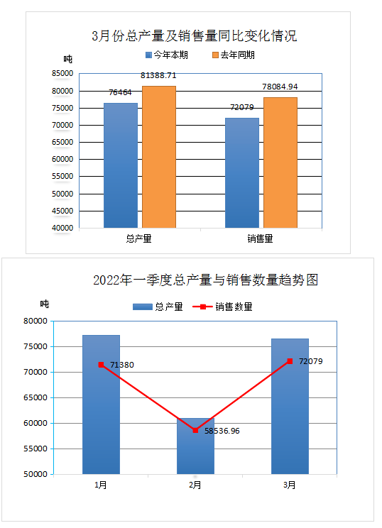 废轮胎销量