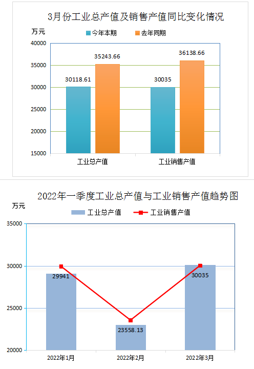 废轮胎工业销产量