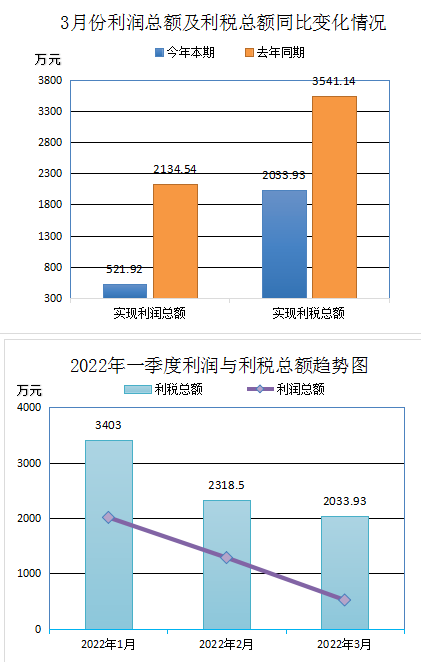 废轮胎利润率