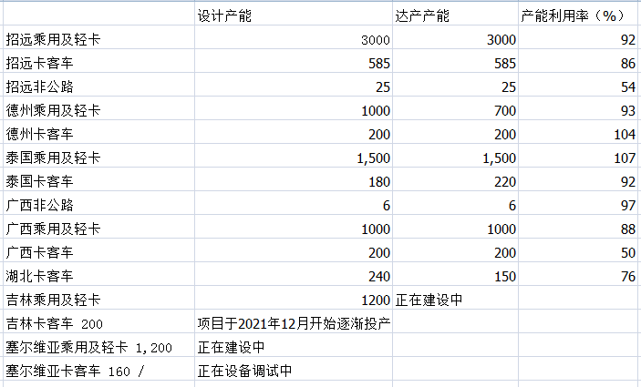 玲珑轮胎布局全球抢占市场