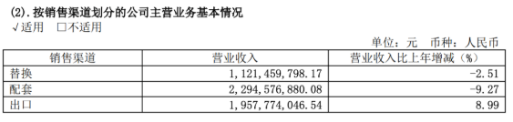 2021年国内替换市场竞争异常激烈