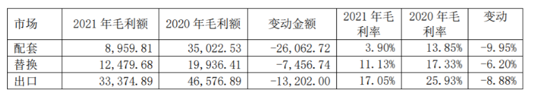 　从2021年轮胎行业就开始不断涨价，并且价格波动都比较厉害