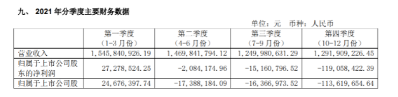 　经营分析