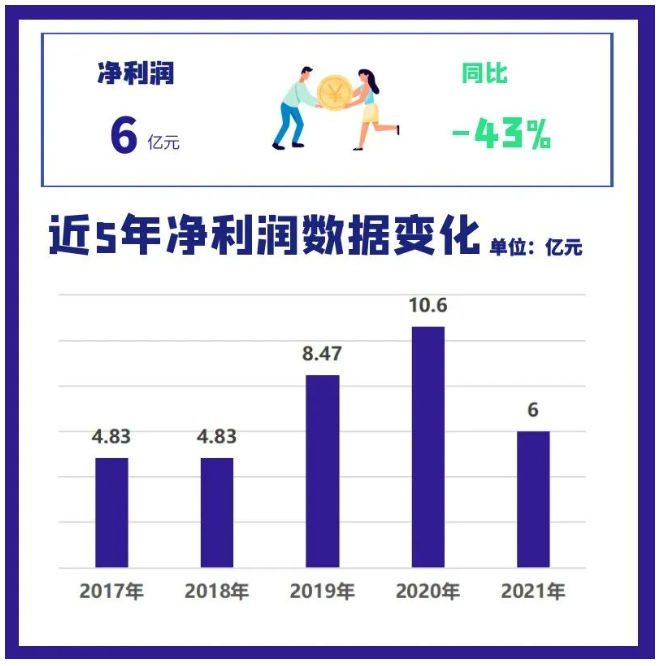 2021年三角轮胎营业收入为89.5亿元，同比增长4.9%