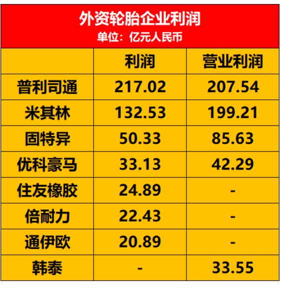 国内外利润计算及表述方式不一