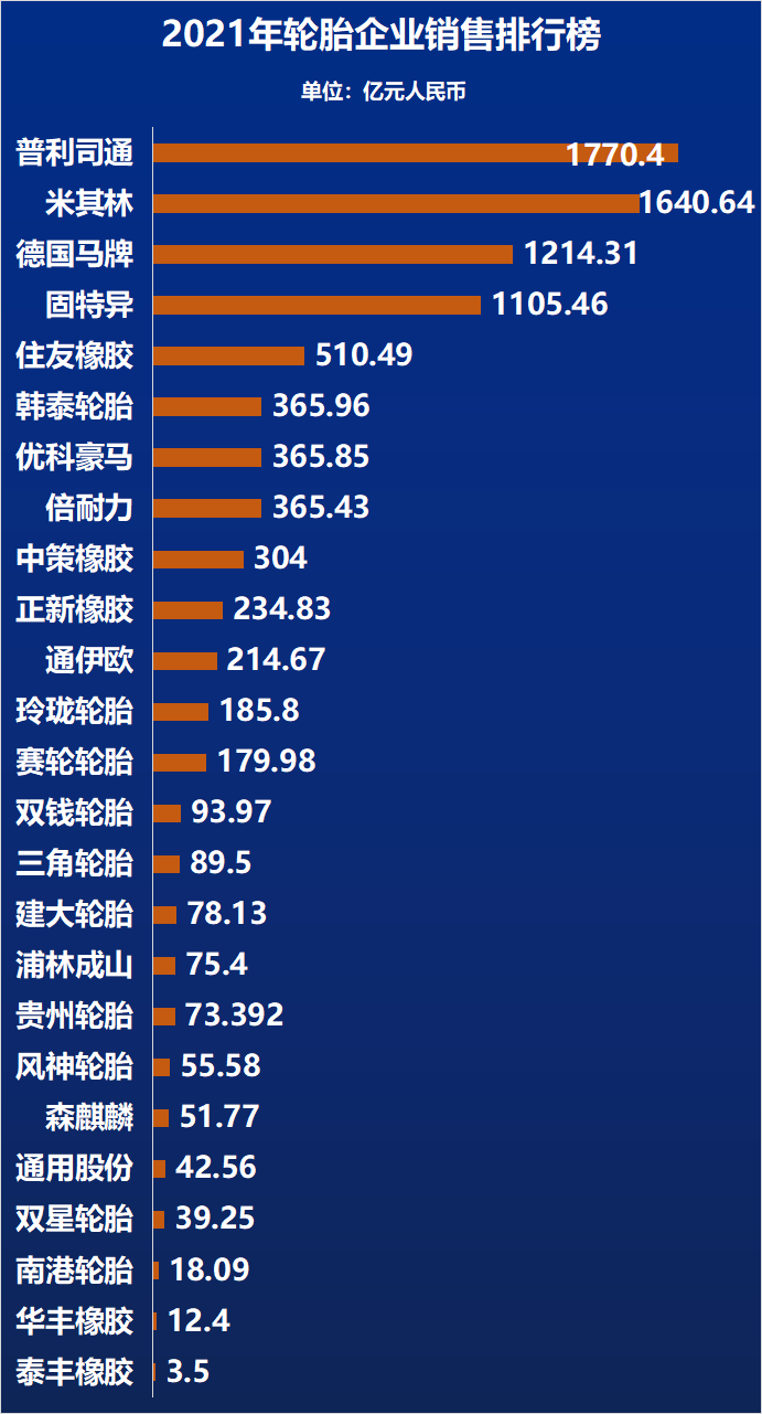 (备注：汇率换算为1欧元=6.8949人民币;1日元=0.05454人民币;1美元=6.3169人民币;1韩元=0.005124人民币)