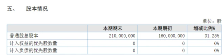 业绩大增73%！粉末涂料龙头美佳新材营收突破15亿！