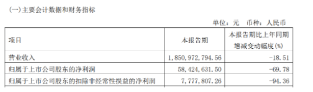 　2021年大部分轮胎工厂都处于营业收入处于增长，净利润处于下滑的状态