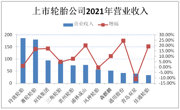 各大轮胎领军企业，经营出现新变化！