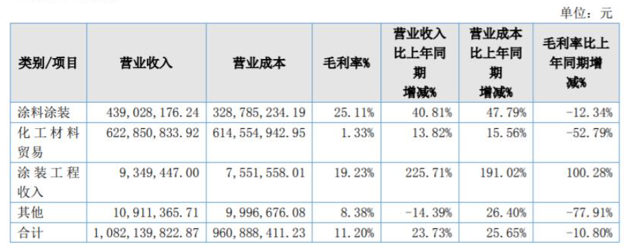 惠尔明继续聚焦涂料涂装领域 惠尔明继续聚焦涂料涂装领域