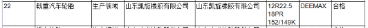 近日山东省市场监督管理局网站还公布2021年摩托车轮胎产品质量省级监督抽查结果。