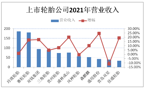 9.各大轮胎领军企业，经营出现新变化!