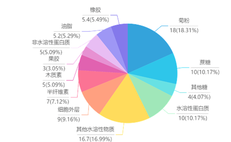 惊了!这些东西竟然也能造轮胎 惊了!这些东西竟然也能造轮胎