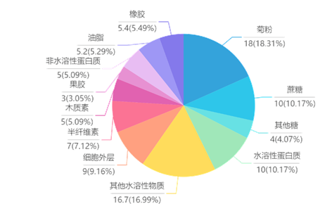 惊了！这些东西竟然也能造轮胎