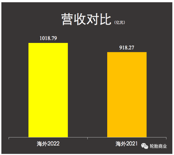 (数据仅包含了米其林、固特异和马牌一季度数据)