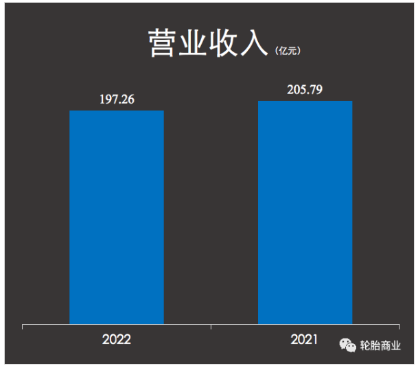 森麒麟维持了盈利的同比上升