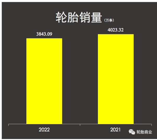 全球龙头企业米其林也察觉到了中国重卡轮胎市场需求的下滑