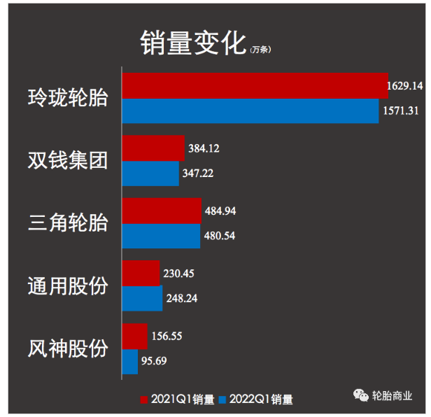 虽然5月开始，多地基建项目陆续恢复活跃