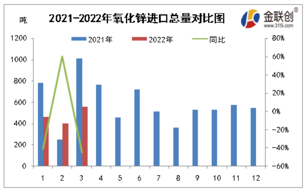 数据来源：金联创