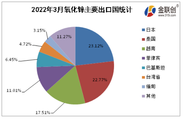 数据来源：金联创