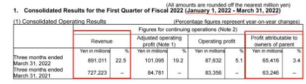8倍!20倍!这些轮胎企业创历史新高! 8倍!20倍!这些轮胎企业创历史新高!