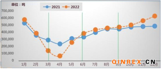 泰国橡胶管理局：二季度橡胶价格预计将保持稳定 产量供不应求